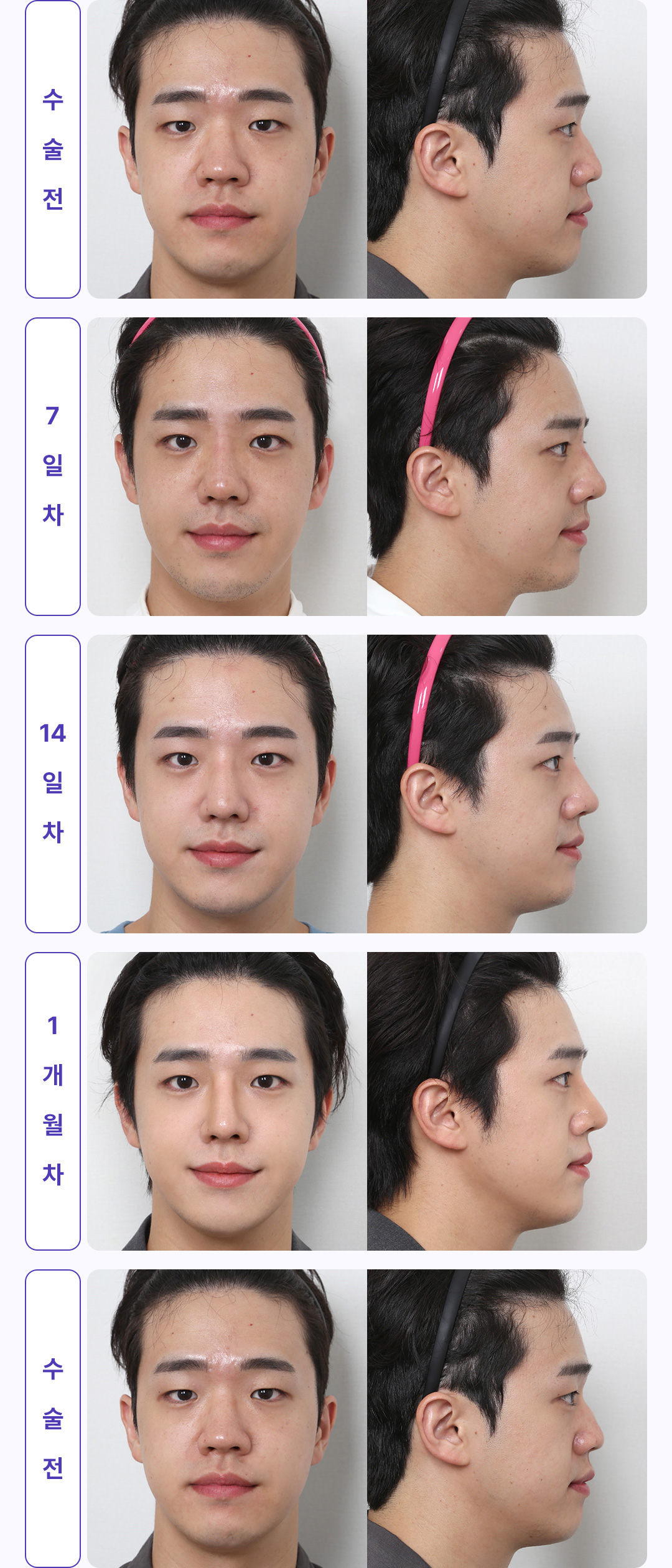 30일간 변화과정