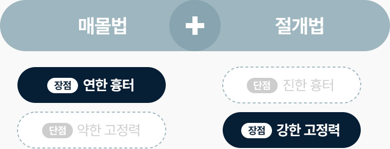 원더풀 라인낮추기 두줄따기 눈꺼풀 두께 눈뜨는 힘 지방량 피부 여유분